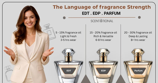 EDP vs EDT vs Parfum: What's Actually the Difference?